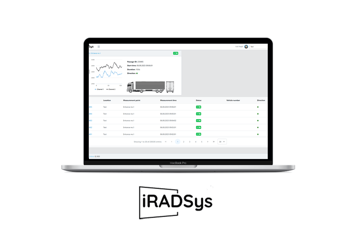 IradSys